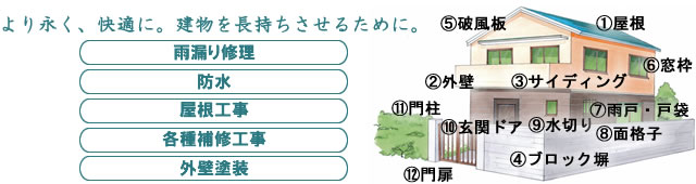 建物の外周りのプロとして