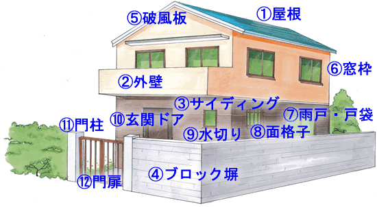 建物の塗替え診断ポイント