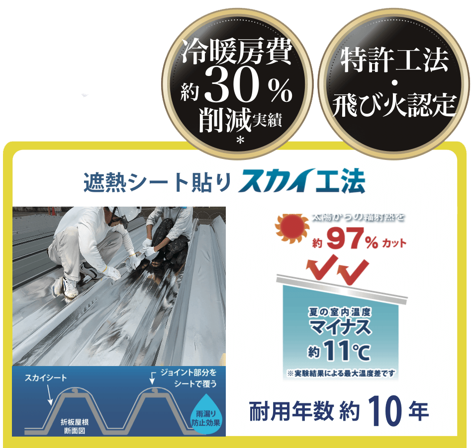 工場倉庫の室温を下げる遮熱シート サーモバリア