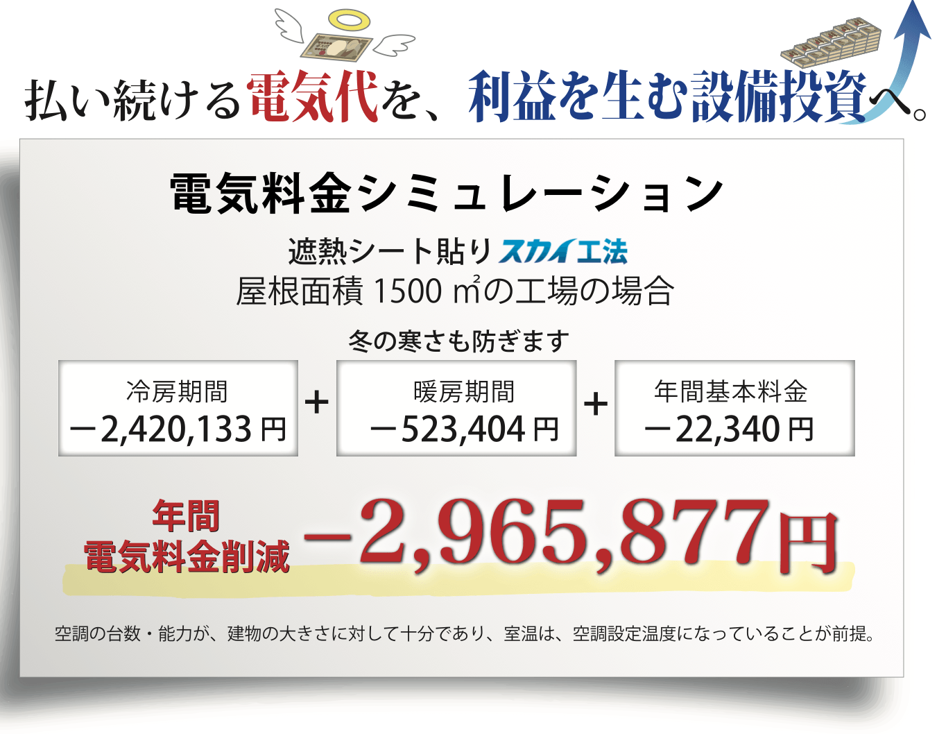 遮熱シートの効果　電気代シミュレーション